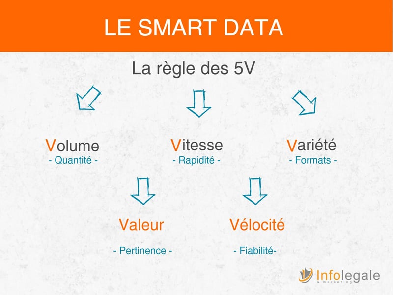 data analyse et credit management  regle des 5 v.jpeg