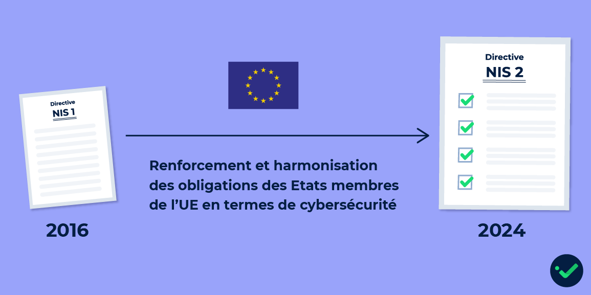 NIS 2 : davantage d'entreprises concernées par rapport à NIS 1