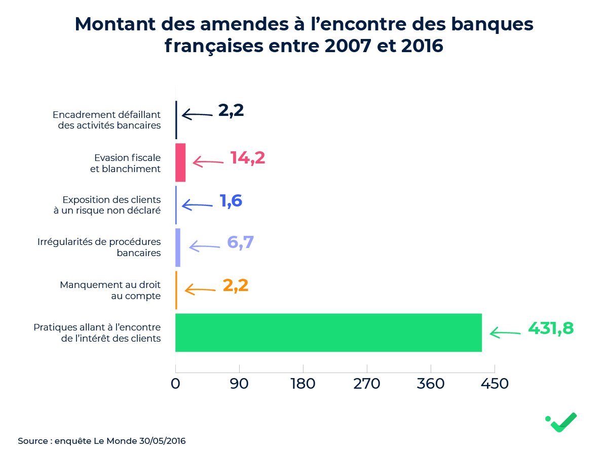 montant amendes