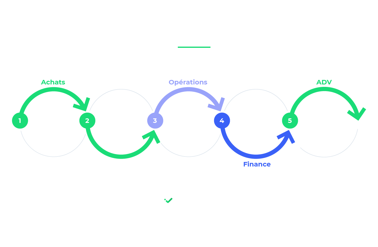 procure-to-pay-blanc-1