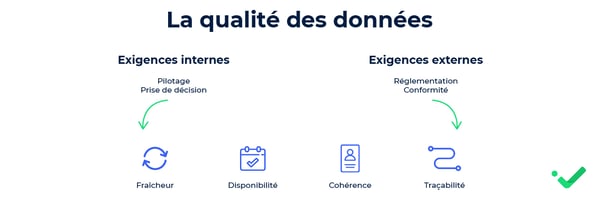 Les exigences de la qualité des données