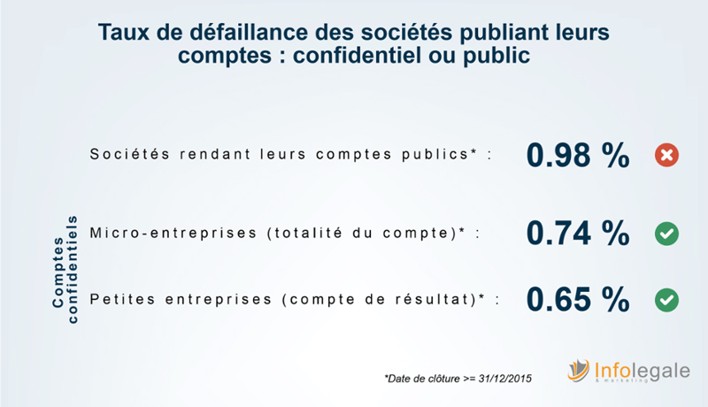 taux de defaillance