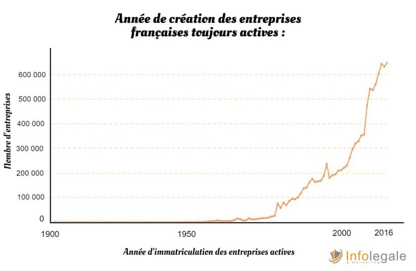 taux de perennite_evolution.jpeg