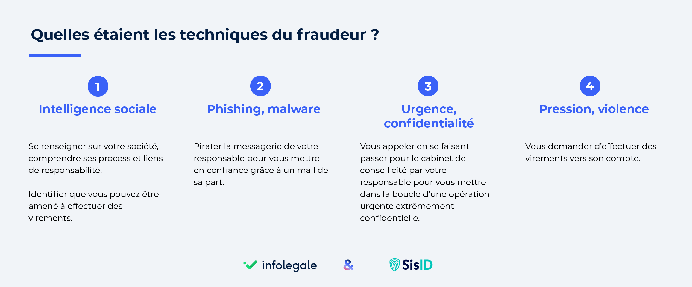 fraudeur : quelles sont ses techniques ?
