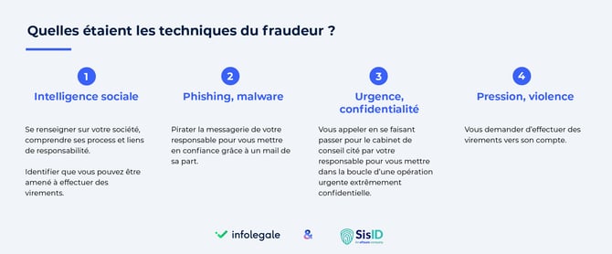 fraudeur : quelles sont ses techniques ?