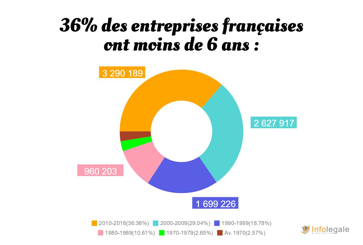 age-moyen-des-entreprises