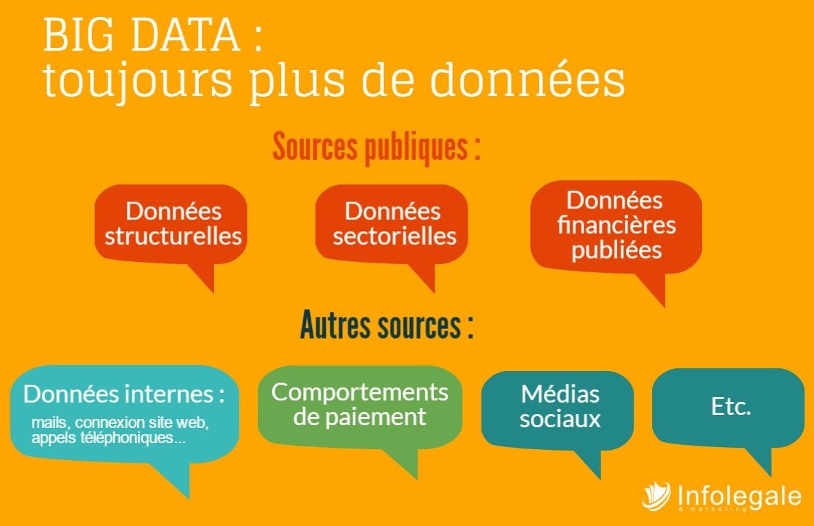 BIG DATA_toujours plus de données