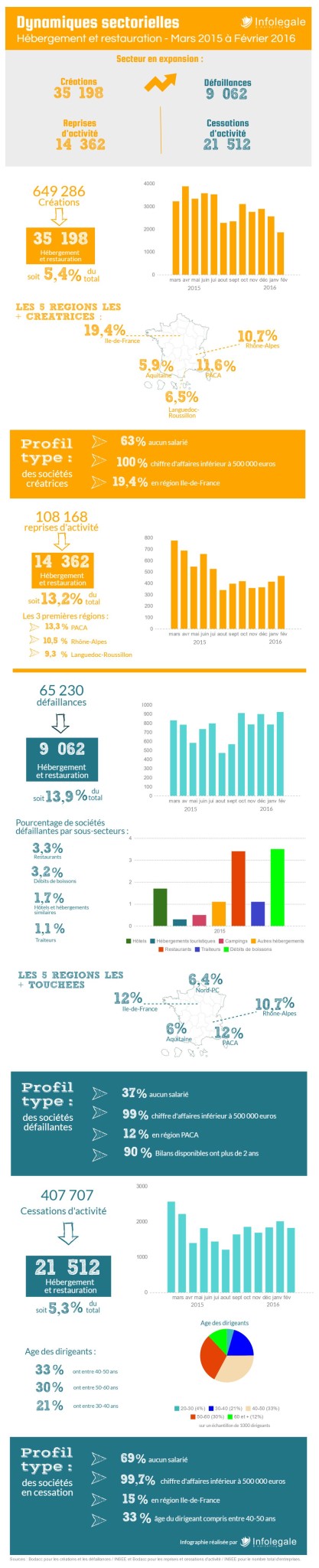 Dynamiques sectorielles_mars 2015-février 2016_CHD_Infolegale