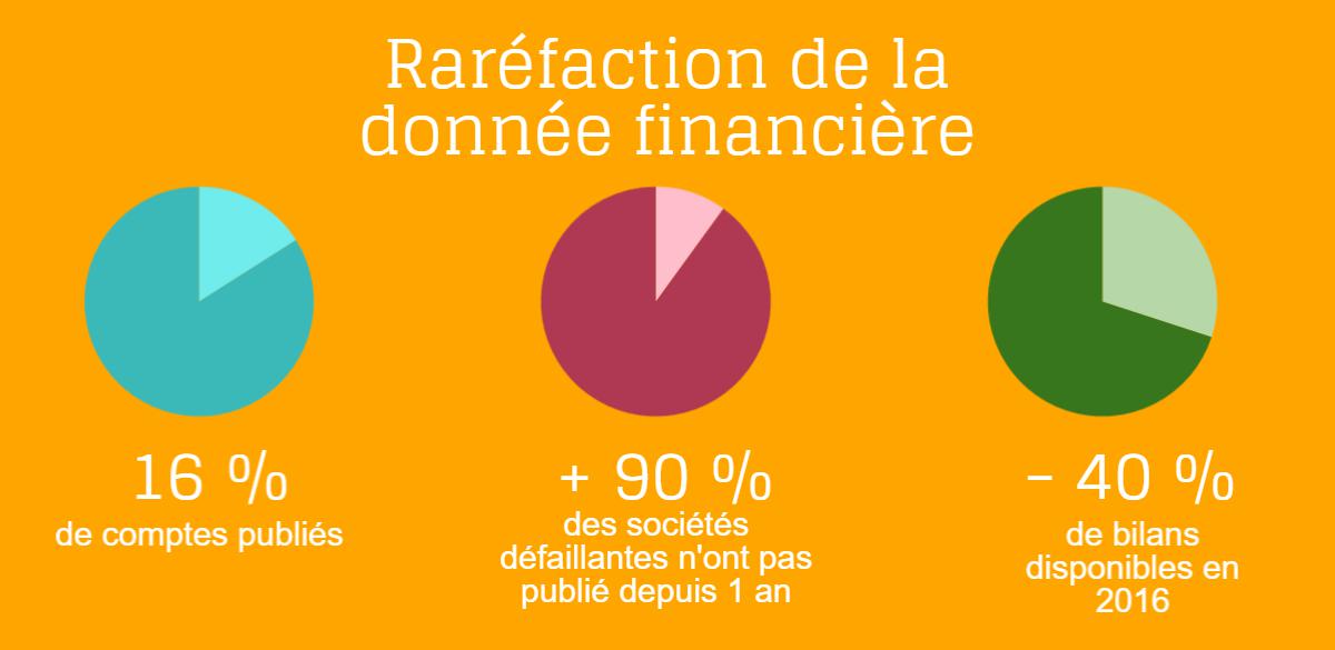 Raréfaction donnée financière-2016