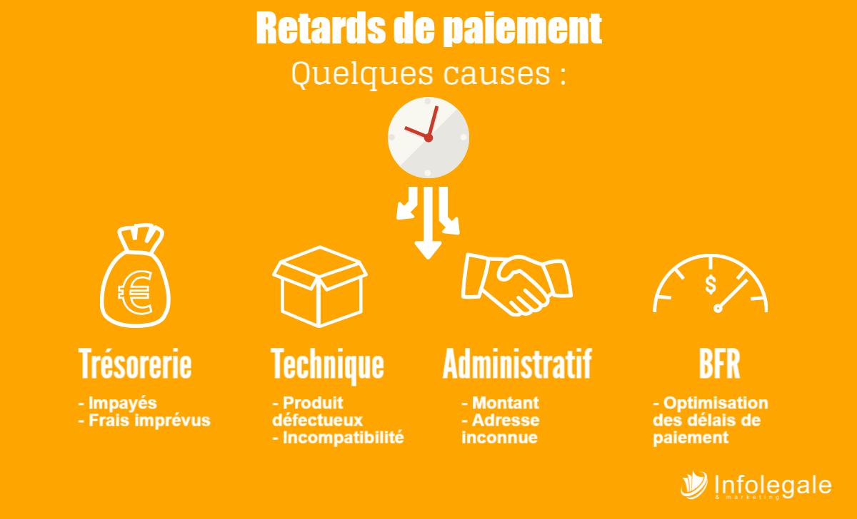 recouvrement-des-creances-comment-reagir