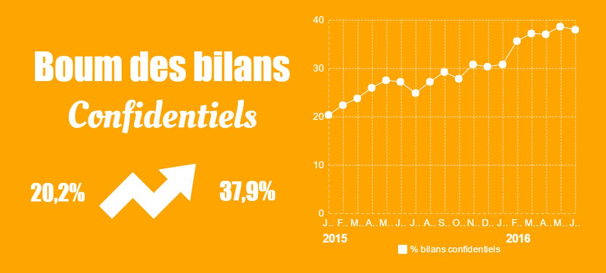 bilans confidentiels_2016