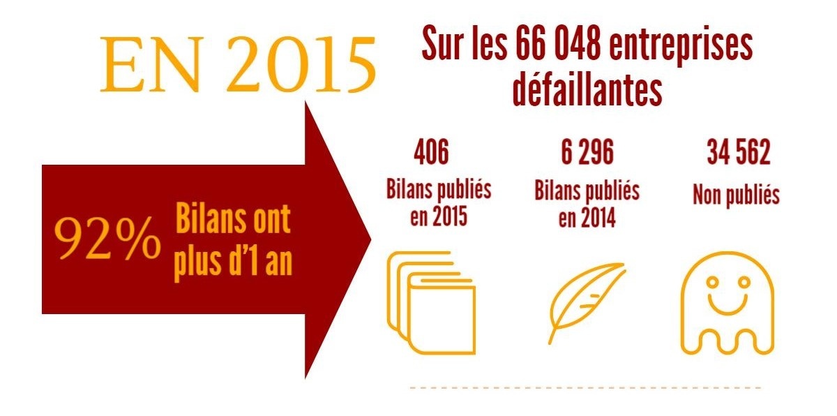 Défaillances des entreprises - Focus sur les entreprises défaillantes 2