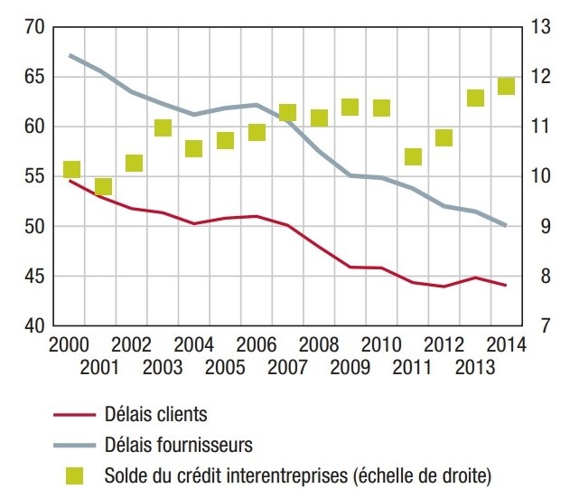 délais de paiement_banque de france