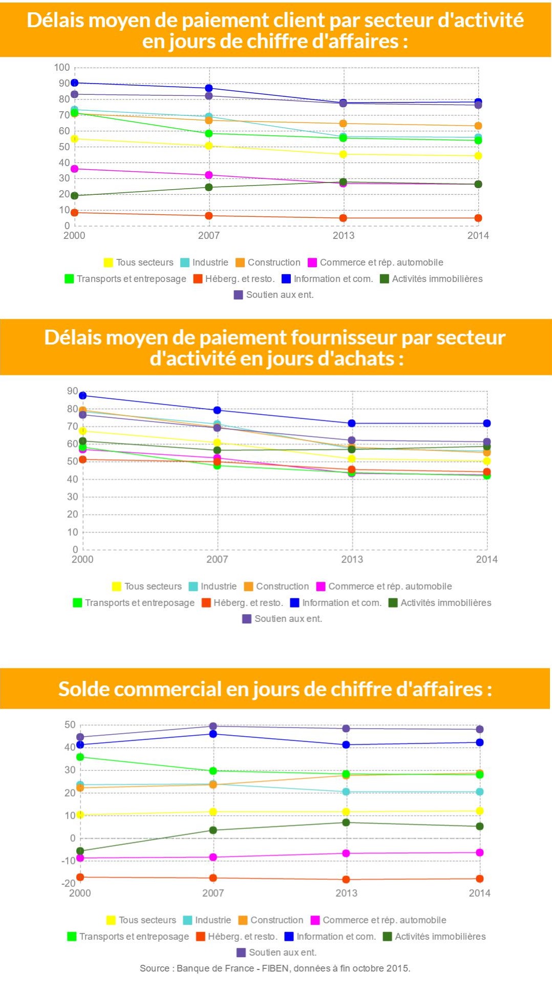 délais de paiement_banque de france