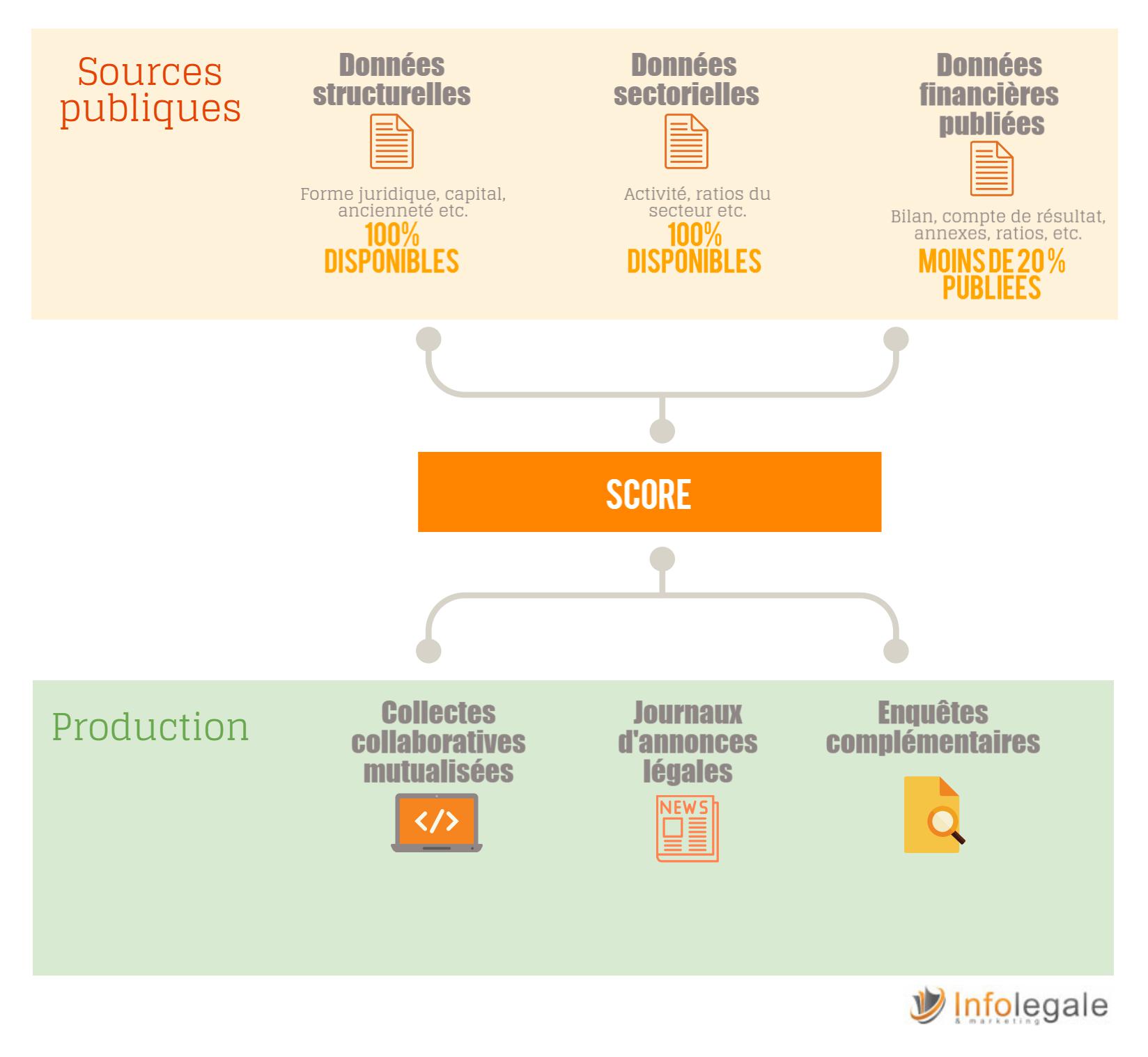 scoring_sources