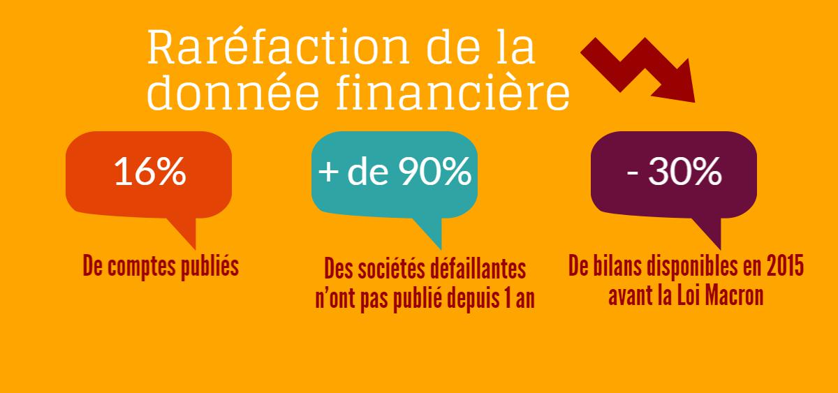 scoring_sources_rarefaction donnée financière